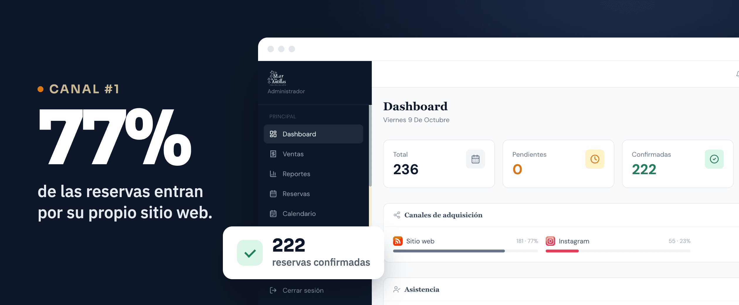 Mar de las Antillas admin dashboard